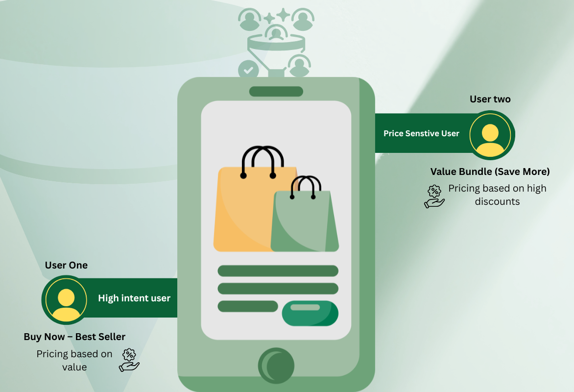 Dynamic Offer Routing