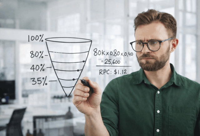 Performance Marketing